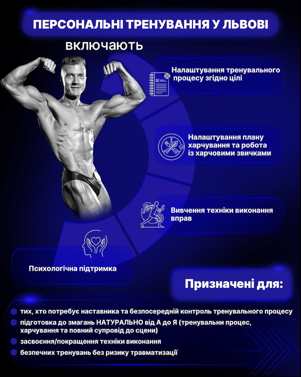 Індивідуальні уроки позування для категорій «Бодібілдинг» та «Класік Фізік»
